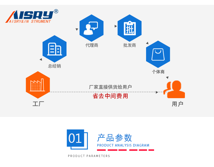 辦公椅扶手強(qiáng)度試驗(yàn)機(jī) 辦公椅扶手強(qiáng)度試驗(yàn)機(jī)