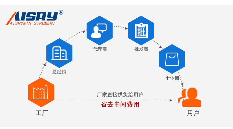 非標(biāo)模擬振動臺