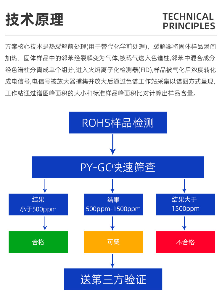 熱裂解鄰苯檢測(cè)儀