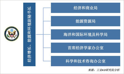美國將數字經濟納入國家安全戰略 動因、影響與啟示
