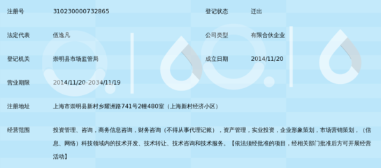 上海藝洋投資中心（有限合伙） 經(jīng)濟(jì)與商務(wù)信息咨詢(xún)服務(wù)的專(zhuān)業(yè)力量