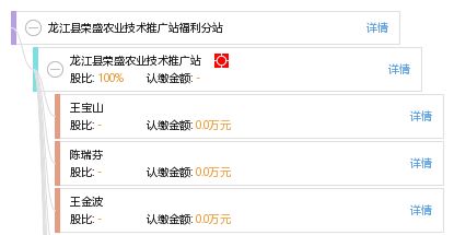 龍江縣榮盛農(nóng)業(yè)技術(shù)推廣站福利分站 科技賦能農(nóng)業(yè)，服務(wù)惠及鄉(xiāng)村